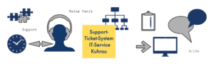 Ticket-Support-System